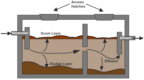 septic 
      pumping cost texas cities 
      zip batch